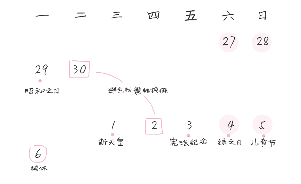 連休10天 調(diào)休：不存在的(圖8)